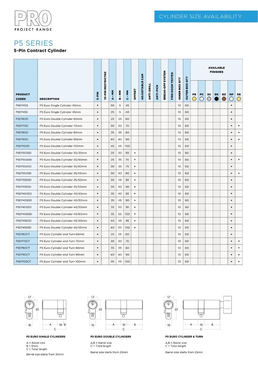 Zoo Hardware P5 80mm Euro Double Cylinder Keyed to Differ Nickel P5EP80DNPE
